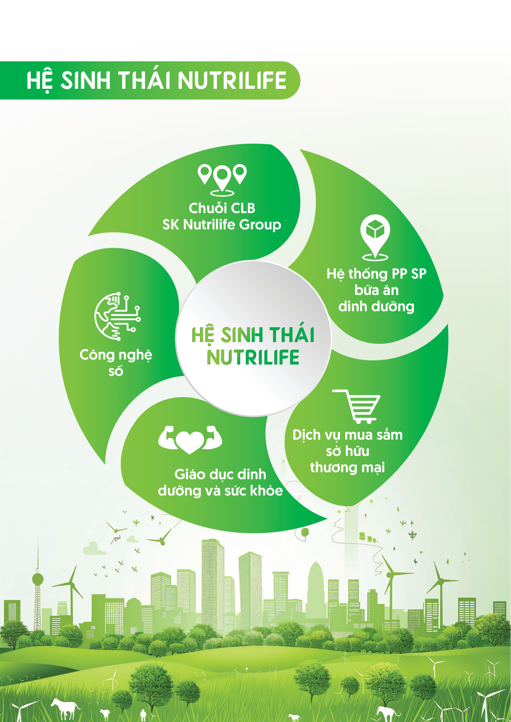 Hệ sinh thái NutriLife Group